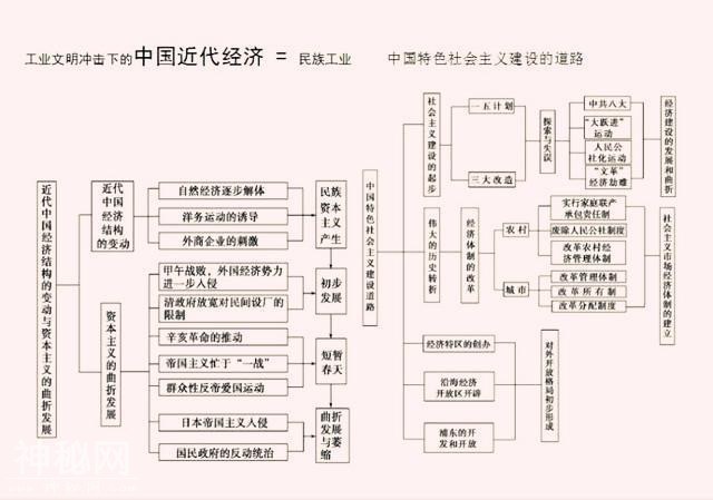 历史老师“豪言”：全班52人47个满分，只牢记这一份“时间轴”！-7.jpg
