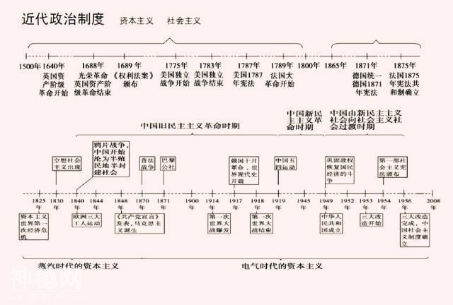 历史老师“豪言”：全班52人47个满分，只牢记这一份“时间轴”！-6.jpg