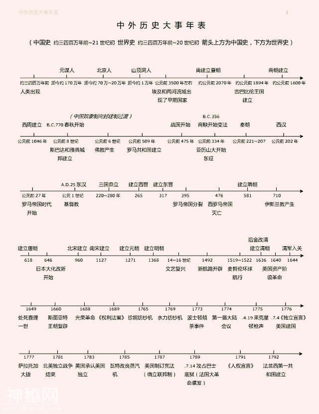 历史老师“豪言”：全班52人47个满分，只牢记这一份“时间轴”！-12.jpg