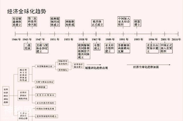 历史老师“豪言”：全班52人47个满分，只牢记这一份“时间轴”！-5.jpg