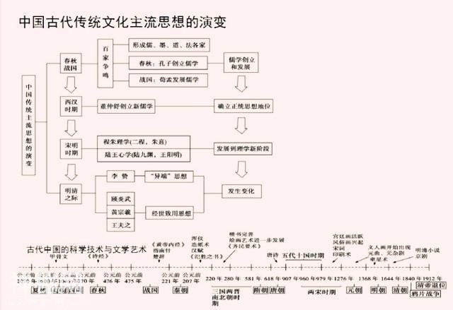历史老师“豪言”：全班52人47个满分，只牢记这一份“时间轴”！-8.jpg