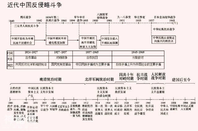 历史老师“豪言”：全班52人47个满分，只牢记这一份“时间轴”！-3.jpg