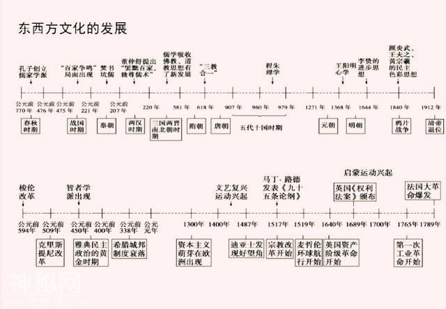历史老师“豪言”：全班52人47个满分，只牢记这一份“时间轴”！-10.jpg