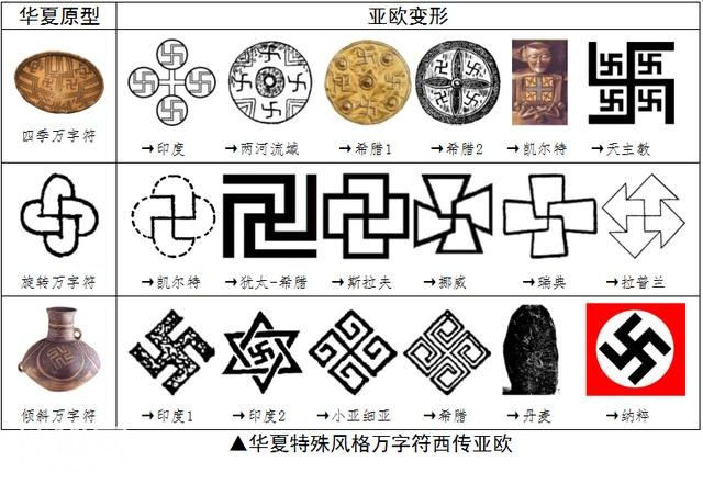考古硬证！全球风靡的“万字符”不是从印度来的！绝密符号，只有中国人能解？-11.jpg