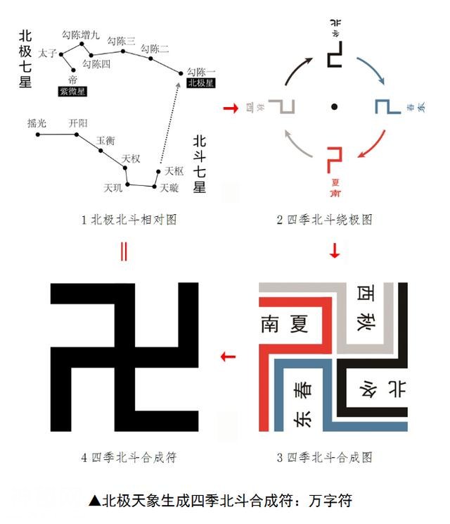 考古硬证！全球风靡的“万字符”不是从印度来的！绝密符号，只有中国人能解？-4.jpg