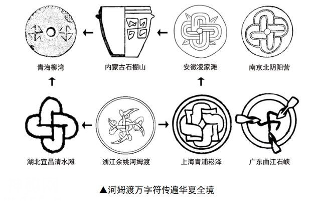考古硬证！全球风靡的“万字符”不是从印度来的！绝密符号，只有中国人能解？-5.jpg