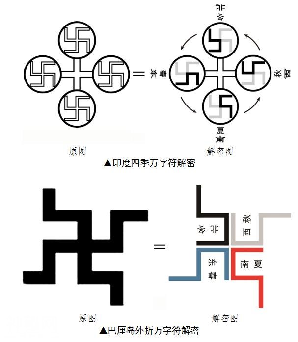 考古硬证！全球风靡的“万字符”不是从印度来的！绝密符号，只有中国人能解？-15.jpg