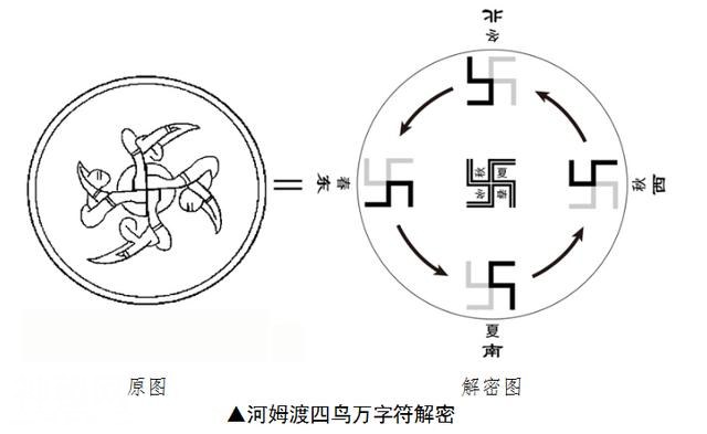 考古硬证！全球风靡的“万字符”不是从印度来的！绝密符号，只有中国人能解？-12.jpg