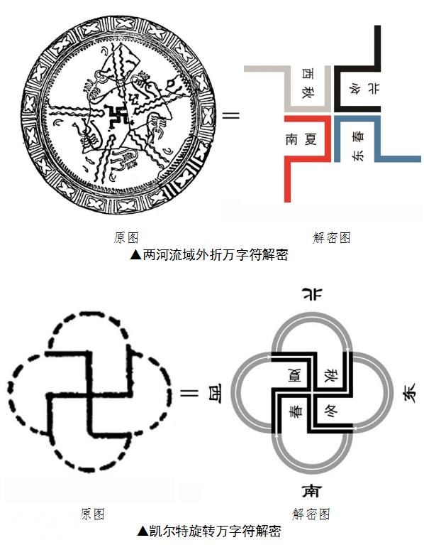 考古硬证！全球风靡的“万字符”不是从印度来的！绝密符号，只有中国人能解？-16.jpg