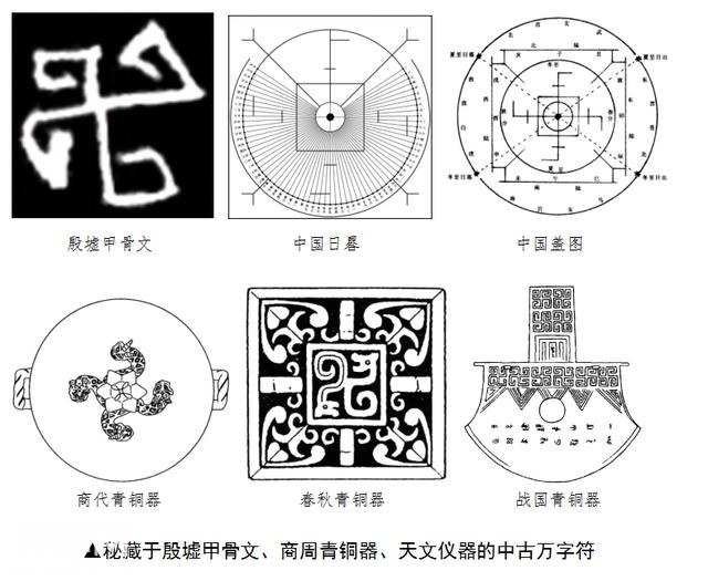 考古硬证！全球风靡的“万字符”不是从印度来的！绝密符号，只有中国人能解？-9.jpg