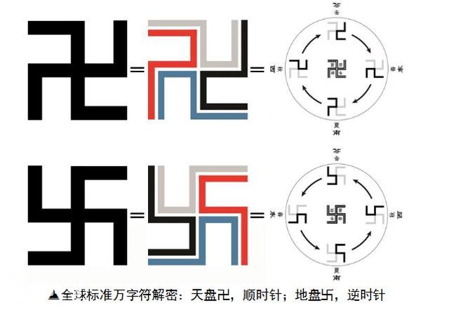 考古硬证！全球风靡的“万字符”不是从印度来的！绝密符号，只有中国人能解？-18.jpg