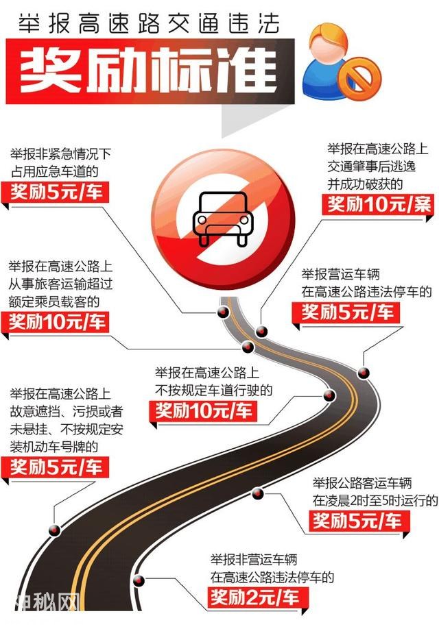 举报有奖！从今起，高速路上7种交通违法行为接受举报！-4.jpg