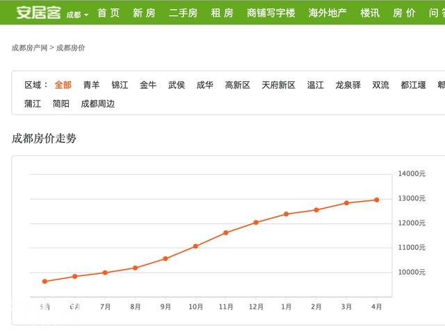 科技改变生成都生活，成都人买房看火锅店在哪-6.jpg