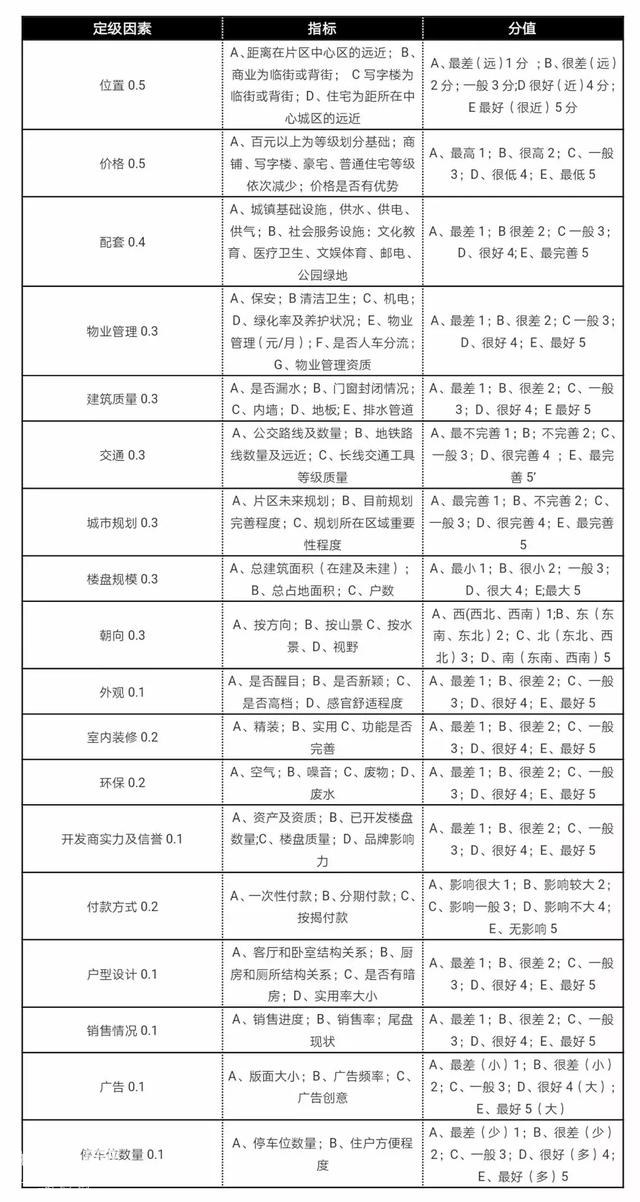 两年赚220万？你也可以智商碾压开发商！-7.jpg