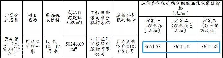 刚需和改善都不要慌！优先摇号背后还藏有玄机-5.jpg