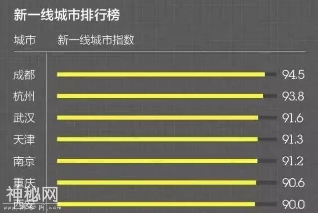 【成都攻略】各路玩家都在打开的网红城市，怎么耍才能与众不同？-2.jpg