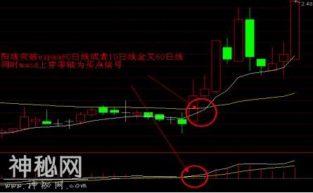 若馨理财：投资课堂，波段式的实战选股绝技-3.jpg