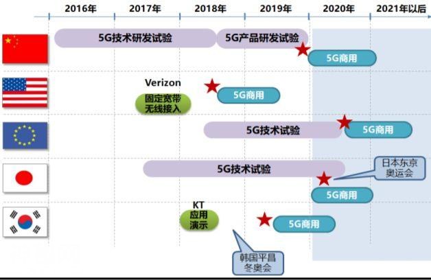 中兴打通首个5G电话，未来已至！《头号玩家》的科幻VR玩法-15.jpg