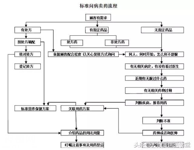 110种常见疾病的症状及关联用药方案（绝密资料）-2.jpg