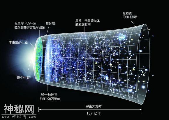 宇宙中令你毛骨悚然的谜团（二）-2.jpg