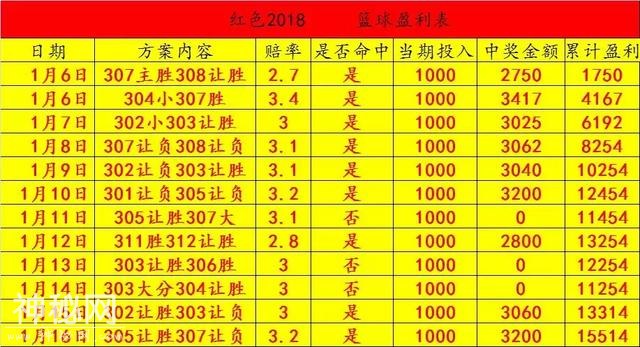 想赚佣金的朋友们注意了！怎么才能赚到几万，几十万的佣金呢-2.jpg