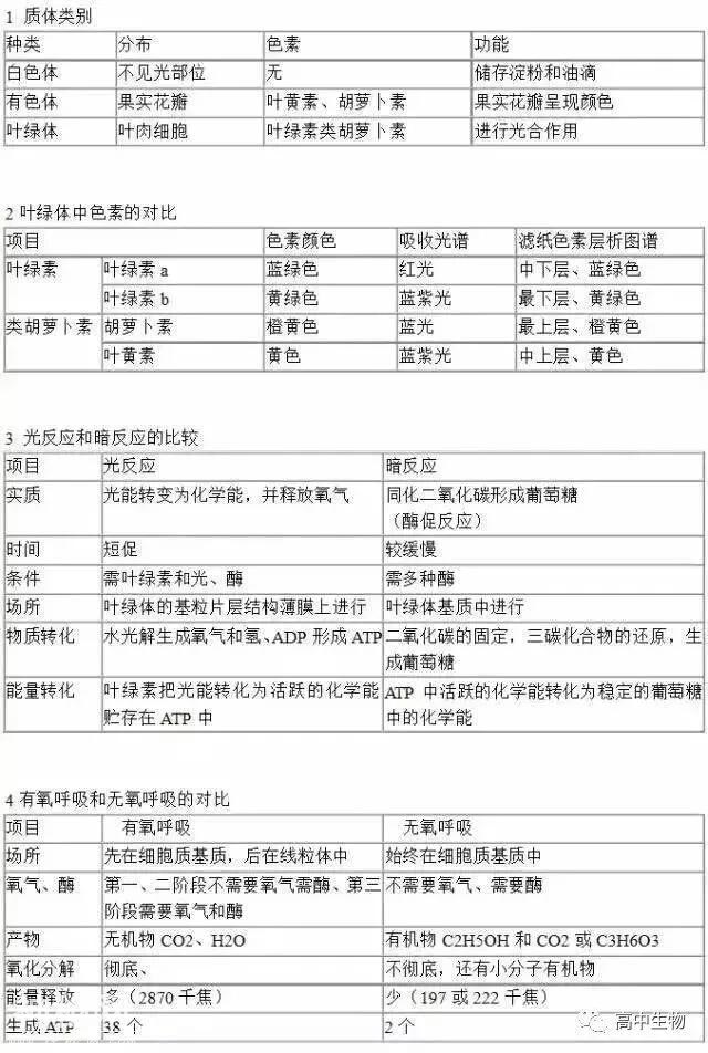 生物识记有技巧，40个对比知识点，轻松掌握-1.jpg