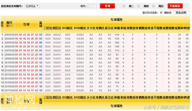 双色球039期历史同期号大数据汇总-1.jpg