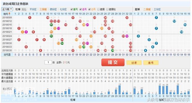 双色球039期历史同期号大数据汇总-2.jpg