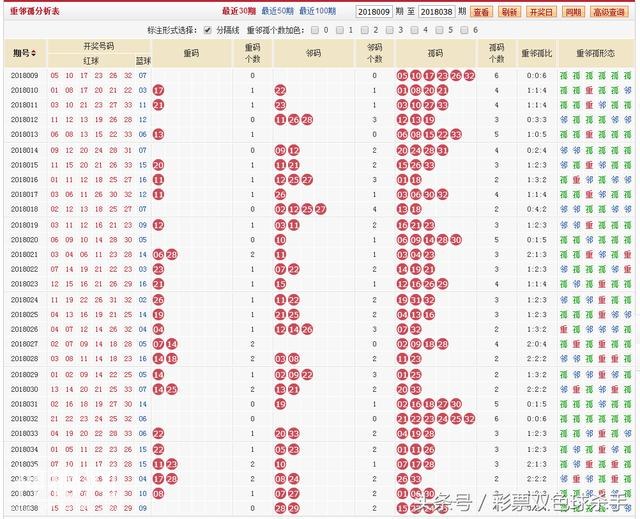 双色球039期历史同期号大数据汇总-3.jpg