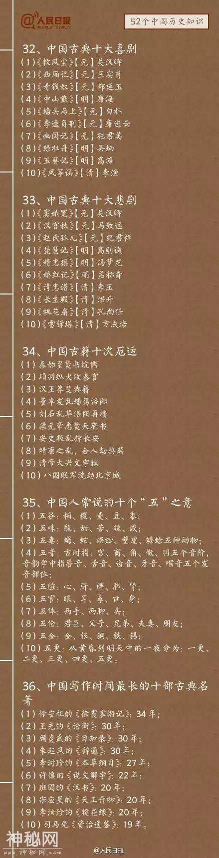 知识帖!52个中国历史知识-7.jpg