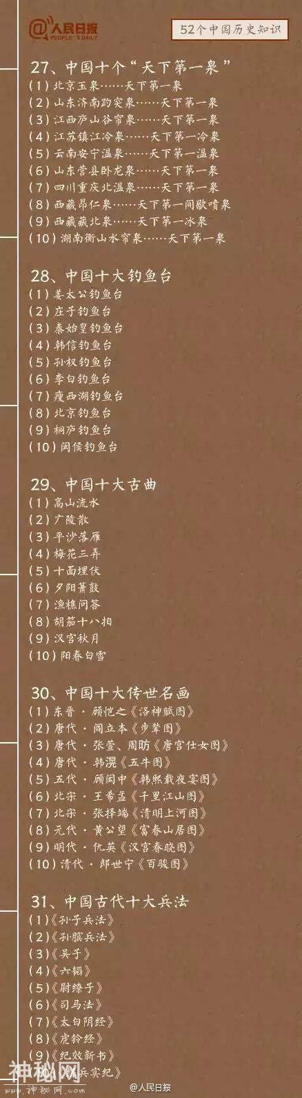 知识帖!52个中国历史知识-6.jpg