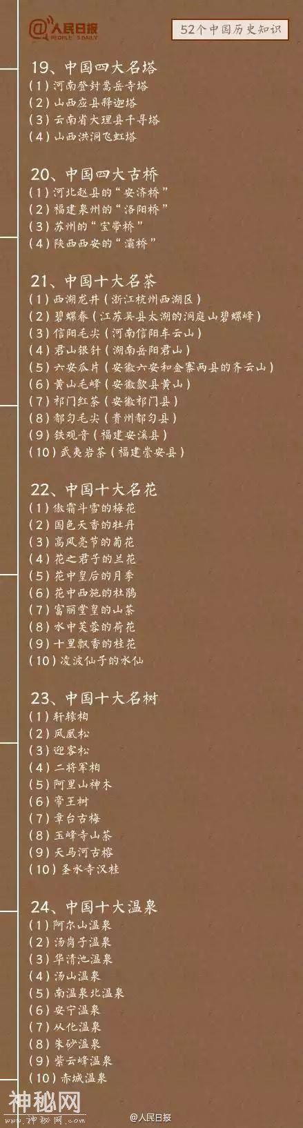 知识帖!52个中国历史知识-4.jpg