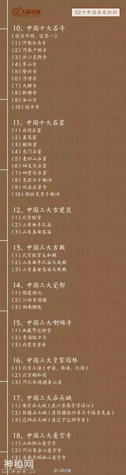 知识帖!52个中国历史知识-3.jpg
