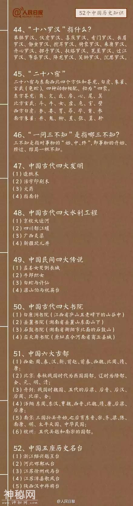 知识帖!52个中国历史知识-9.jpg