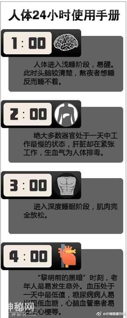 按“时”养生 看图读懂你的身体-1.jpg