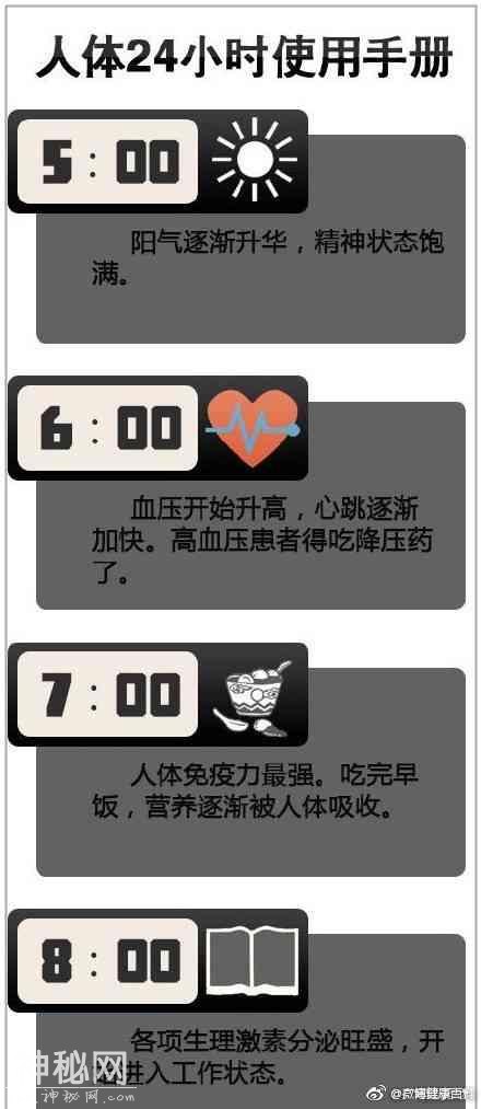 按“时”养生 看图读懂你的身体-2.jpg