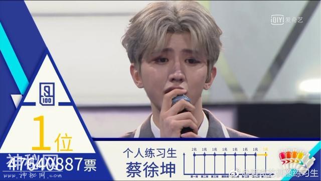 偶像练习生出道名单公布，蔡徐坤投票破亿，王思聪的双眼皮最抢镜-2.jpg