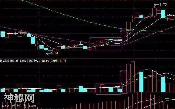 一名散户之王自曝：一旦学会短线强势股买入绝技，助你轻松抓大牛-2.jpg