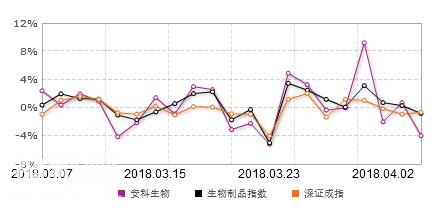 安科生物(300009)：又一“医药龙头“, 或将取代盘龙药业封王-2.jpg