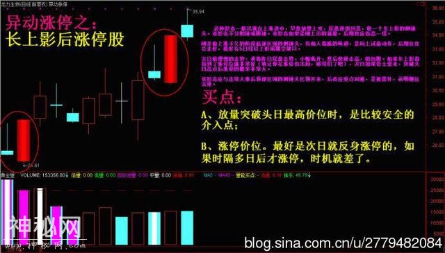 精确操盘之——异动涨停操盘四绝技-2.jpg