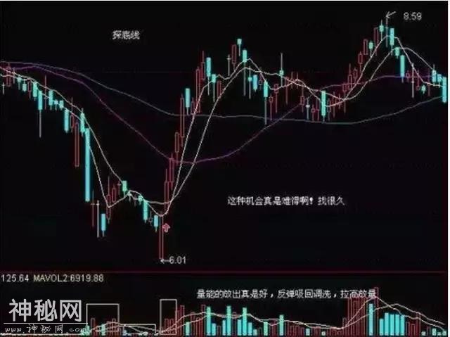 顶级游资大佬肺腑之言：学会一招炒股绝技，从此跟着庄家喝酒吃肉-6.jpg