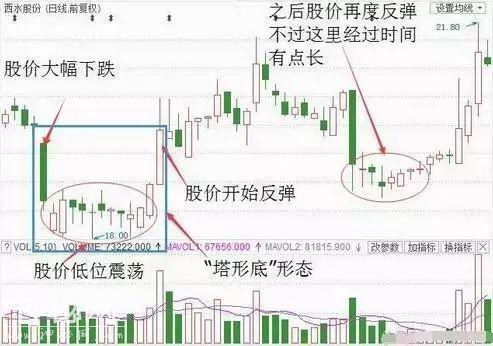 顶级游资大佬肺腑之言：学会一招炒股绝技，从此跟着庄家喝酒吃肉-9.jpg