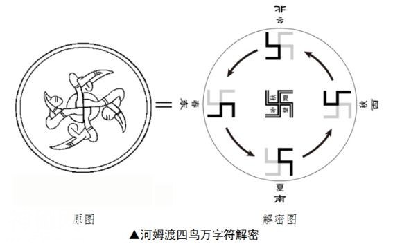 考古硬证！全球风靡的“万字符”不是从印度来的！而是起源中国-11.jpg
