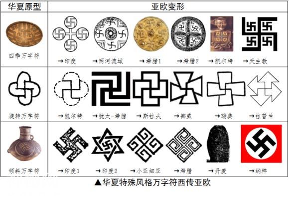 考古硬证！全球风靡的“万字符”不是从印度来的！而是起源中国-10.jpg