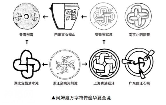 考古硬证！全球风靡的“万字符”不是从印度来的！而是起源中国-4.jpg