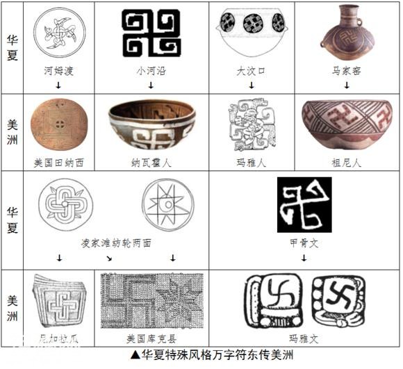 考古硬证！全球风靡的“万字符”不是从印度来的！而是起源中国-9.jpg