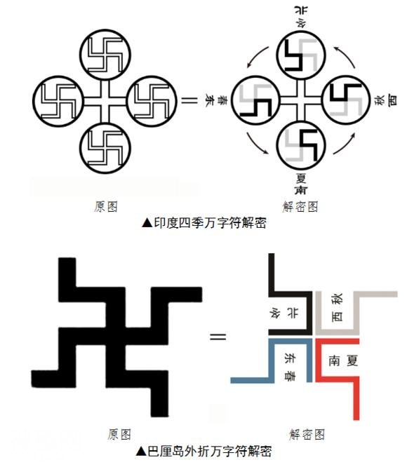 考古硬证！全球风靡的“万字符”不是从印度来的！而是起源中国-14.jpg