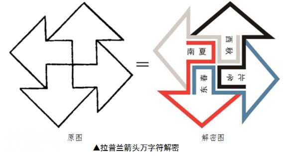 考古硬证！全球风靡的“万字符”不是从印度来的！而是起源中国-16.jpg