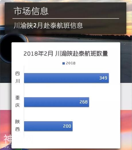 成都人的后花园，是如何从温江变为泰国的？-4.jpg