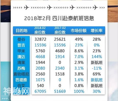 成都人的后花园，是如何从温江变为泰国的？-6.jpg